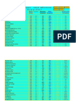 Πίνακας κατά φθίνουσα αξία θερμίδων