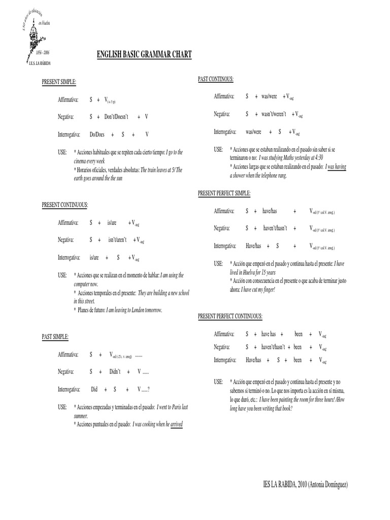 Grammar Chart | PDF | Linguistics | Language Mechanics