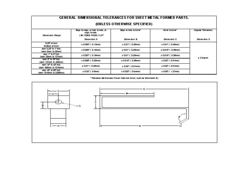 Sheet Metal Tolerance 2 | PDF