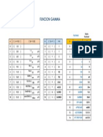 Tabla de Función Gamma