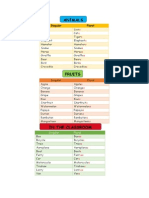 Animals, Fruits, Transport and Classroom Nouns