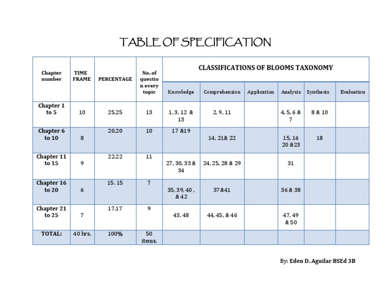 Table of specification filipino 9 pdf vrogue co