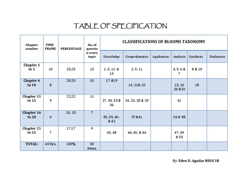 Parts Of Table Of Specification