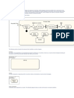 Activity Diagrams