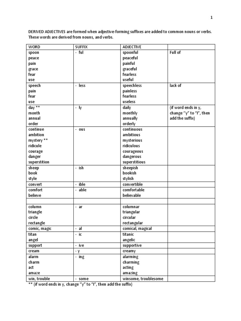 Derived Adjectives Worksheets Grade 4
