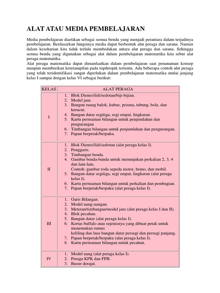Alat Atau Media Pembelajaran Warnet Pdf