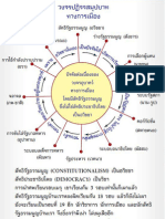 เกร็ดความรู้ วงจรอุบาทว์ทางการเมือง