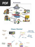Mapa Mental Tipologia Multimedia | PDF | Diseño de comunicacion ...
