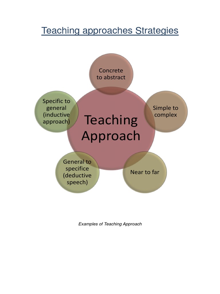 essay about teaching strategy