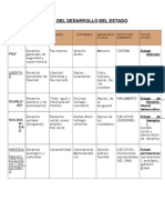 Cuadro Del Desarrollo Del Estado