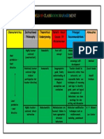 MODELS OF CLASSROOM MANAGEMENT