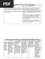 Gov Academy Unit Plan