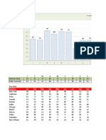 Divisions Jan Feb Mar Apr May Jun Jul Aug Sep