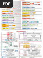 Mappe Grammatica