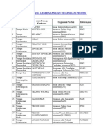 Daftar Jenis Tenaga Kesehatan Dan Organisasi Profesi Di