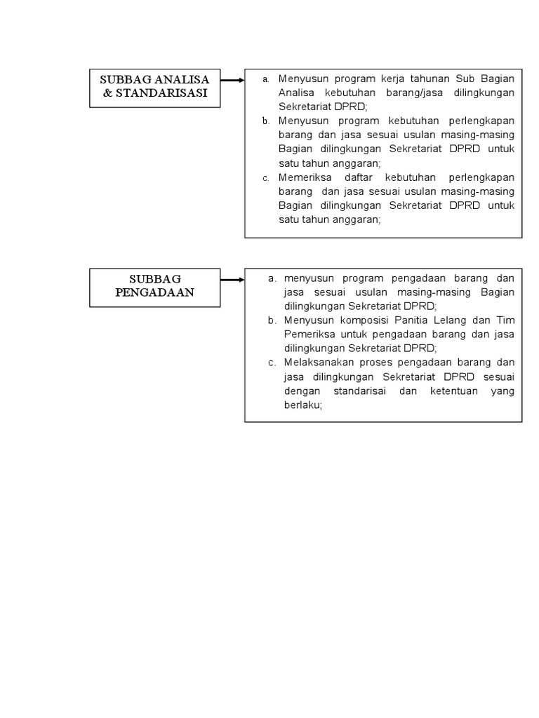 ALUR PROSES PEKERJAAN