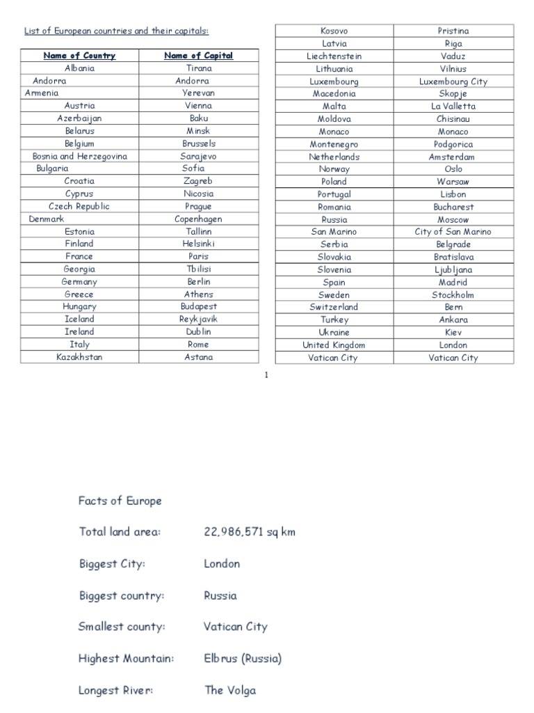 S - Countries in Europe | PDF | Travel