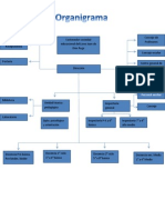 Organigrama Liceo