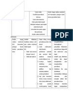 Analisa Data N Intervensi Distosia