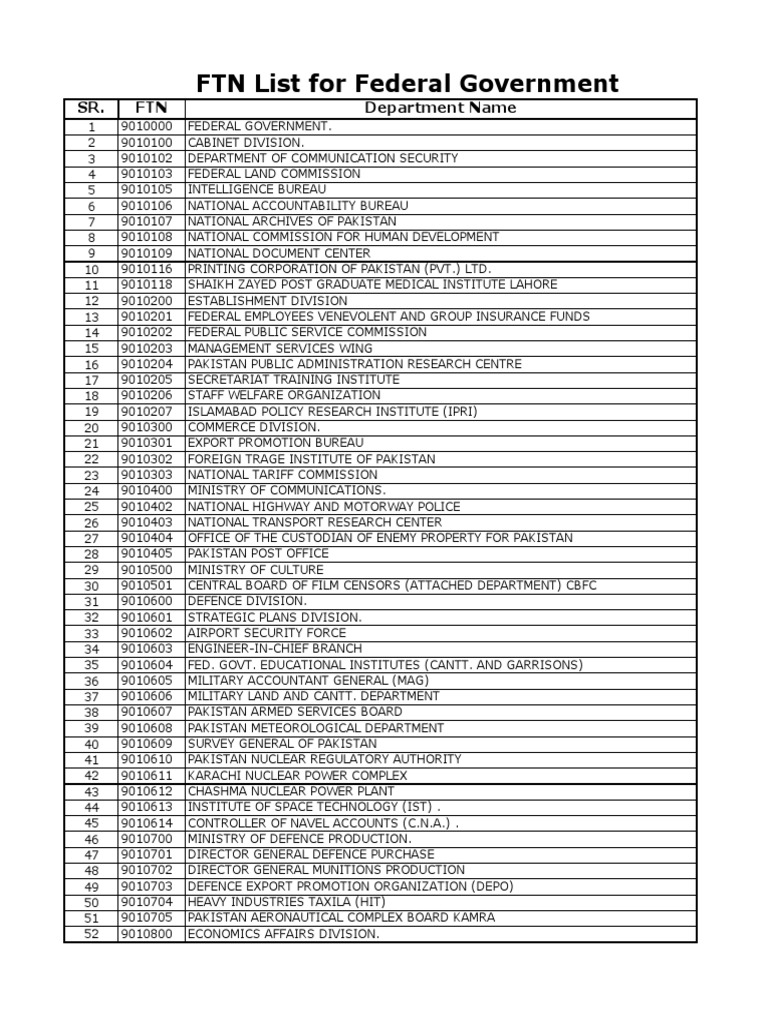 All FTNs List For The Govt of Pakistan | PDF | Pakistan | World Politics