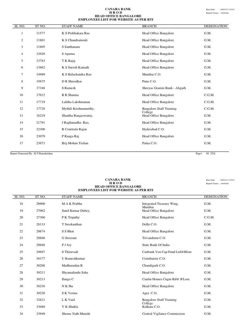Canara Bank Officers