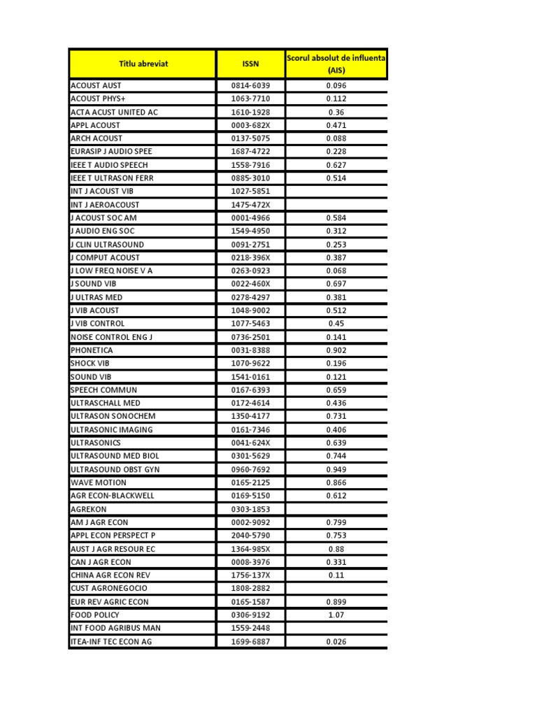 ScorAbsolutInfluenta JCR2012, PDF, Biotechnology