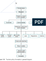 Tourism Policy and Planning Model