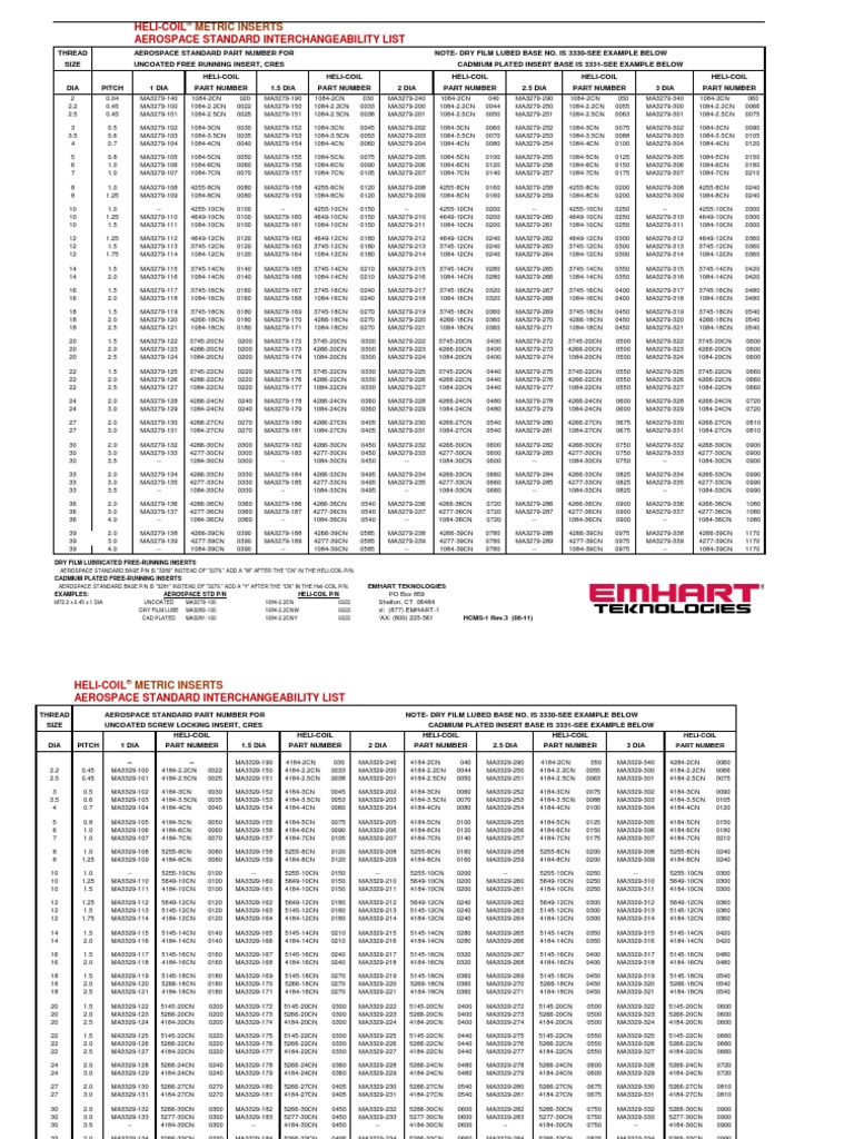 Helicoil Metric Inserts Aerocpace Standard Interchangeability List