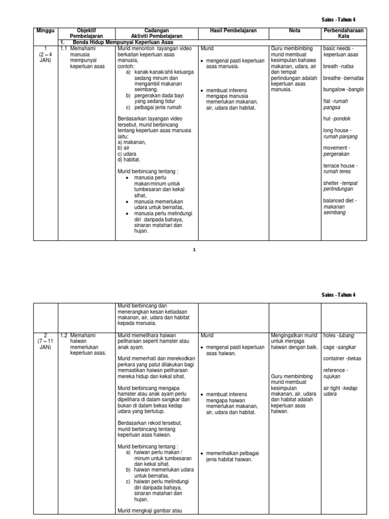 Rpt Sains Thn 4 Pdf