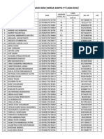 Daftar Pemesanan Hem Korsa HMTG FT Ugm 2012