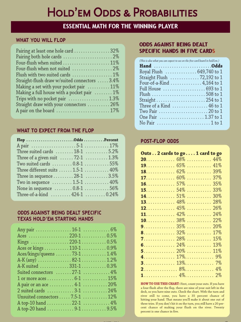 Odd Probabilities | PDF