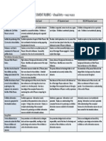 Marking Rubric