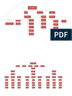 Organograma Por Região.xlsx