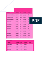 Tabla de Calorias