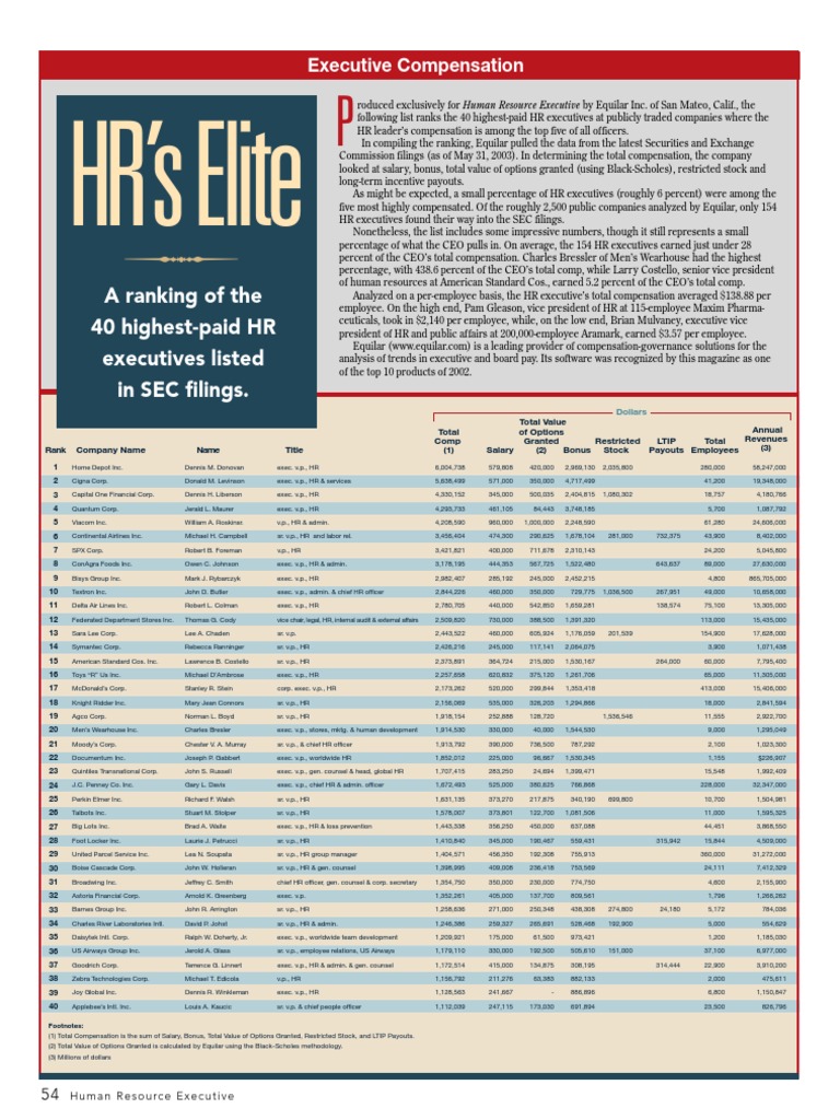 A Ranking of The 40 Highest-Paid HR Executives Listed in SEC Filings ...