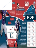 Infografía Bills de Buffalo