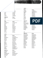 Word Formation List