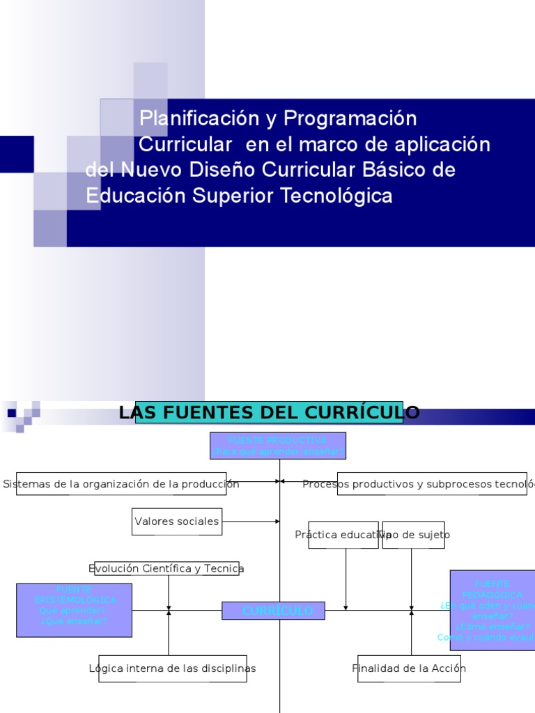 Planificación y Programación Curricular LOMLOE | PDF | Plan de estudios ...