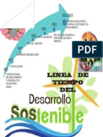 Planificiacion Desarrollo Sostenible