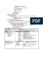 Psych Notes 2009