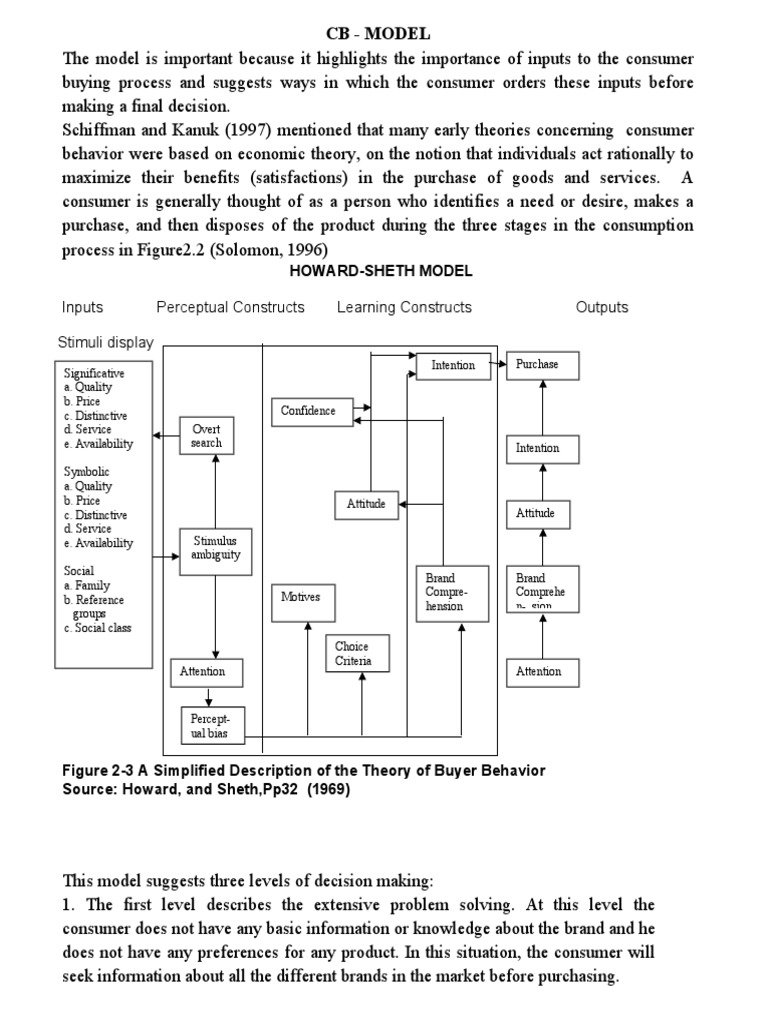 Understanding the CB Model of Consumer Behavior | PDF
