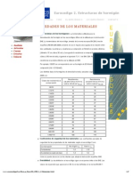 TABLA Eurocódigo 2