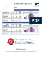 September 2013 - Real Estate Market Statistics: Douglas Highlands Ranch Lone Tree - DHL