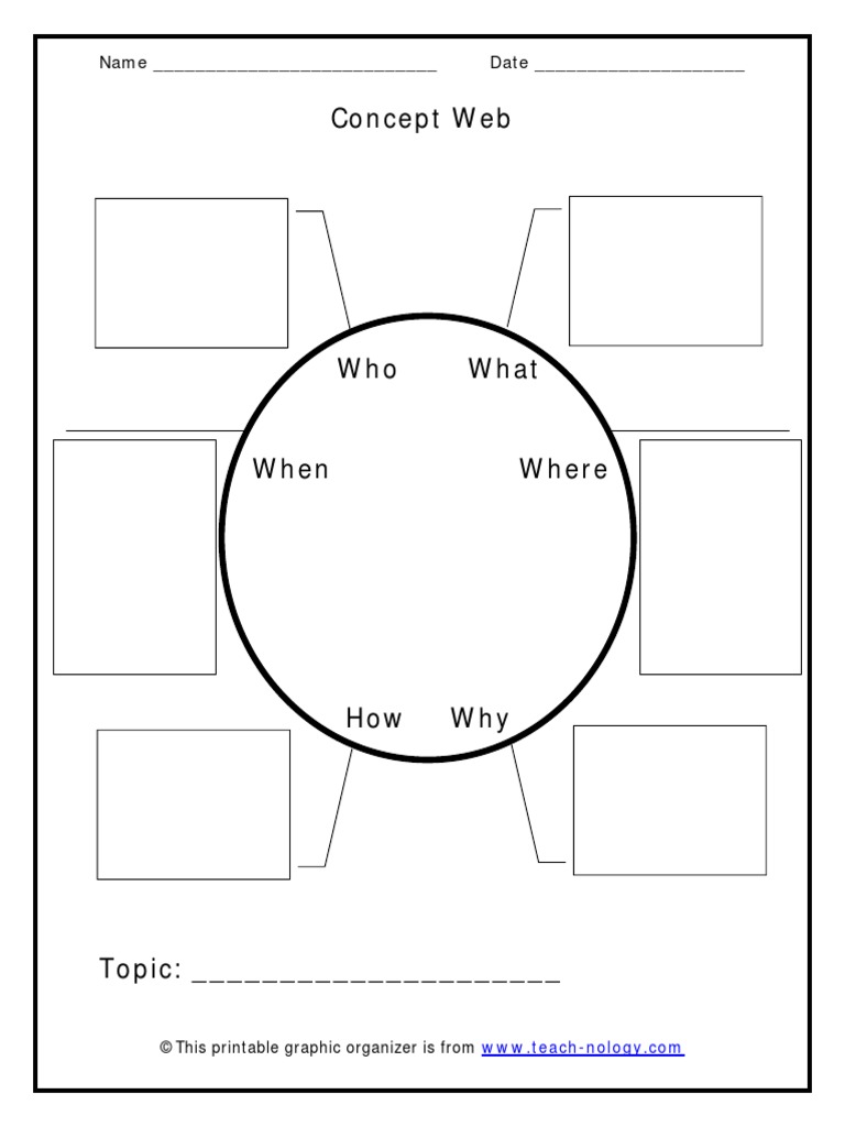 Concept Web: Name - Date | PDF | Career & Growth | Computers