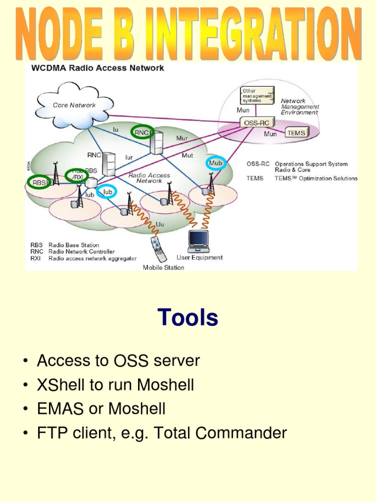 Node B Integration Asynchronous Transfer Mode