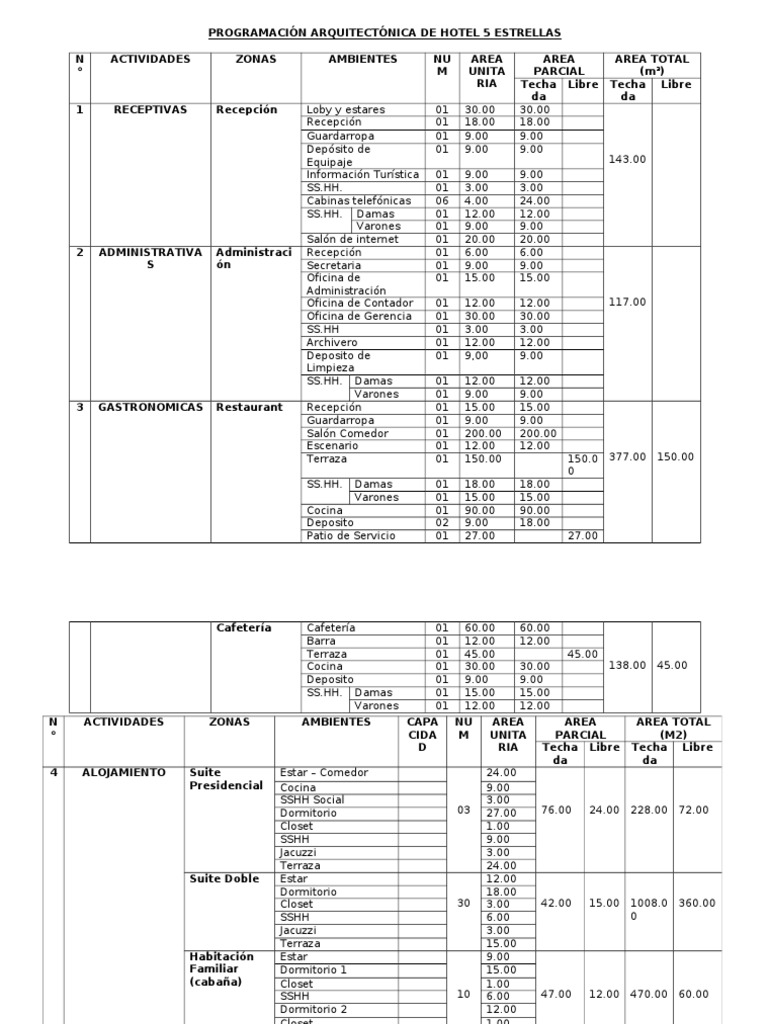 Resort Hotel 5 Estrellas PDF