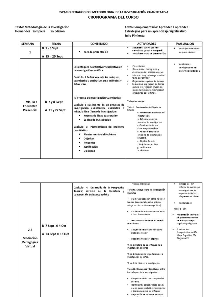 Investigacion Cuantitativa Cronograma III13 Hipótesis