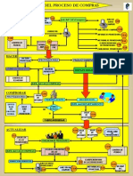 Diagrama Compras