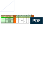 Schedule of BSC Re-Homing CTIN 20090718