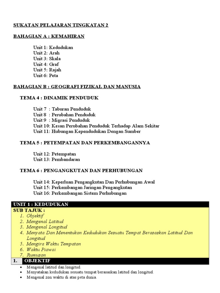 Nota Geografi Tingkatan 2